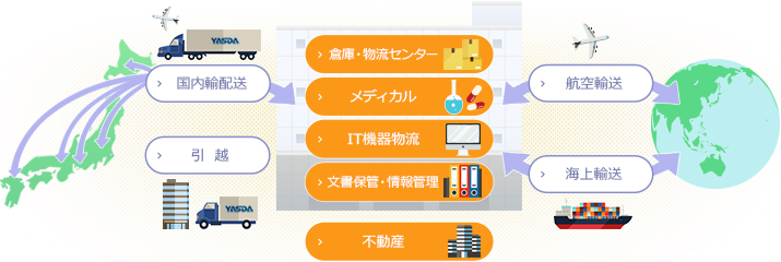 安田倉庫という「仕事」