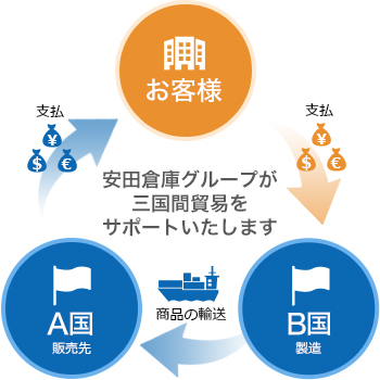 医療機器メーカー様