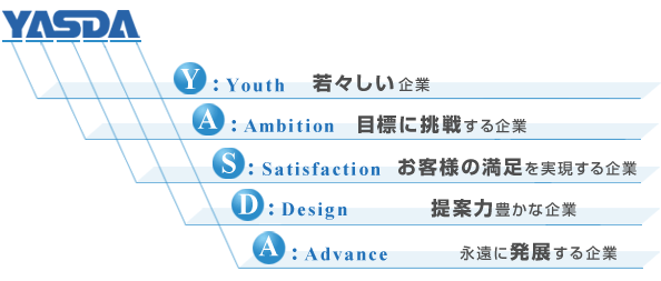 Y: Youth 若々しい企業、 A: Ambition 目標に挑戦する企業、S: Satisfaction お客様の満足を実現する企業、D: Design 提案力豊かな企業、A: Advance 永遠に発展する企業