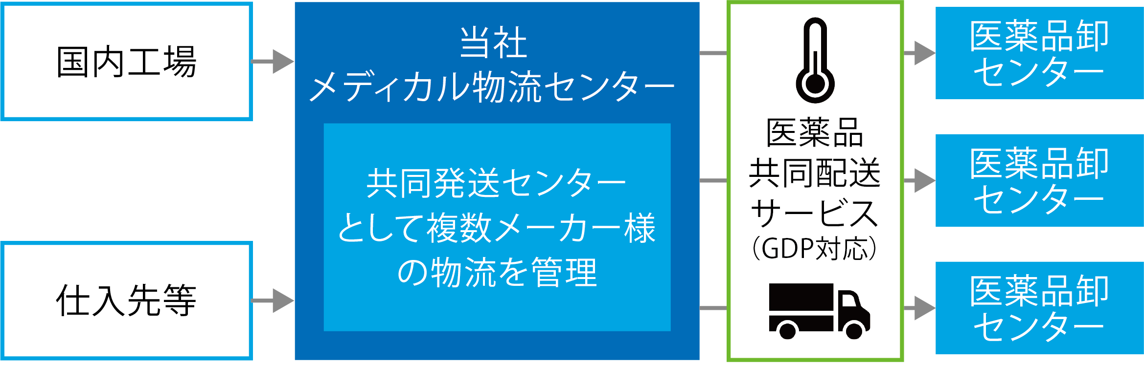 取扱内容