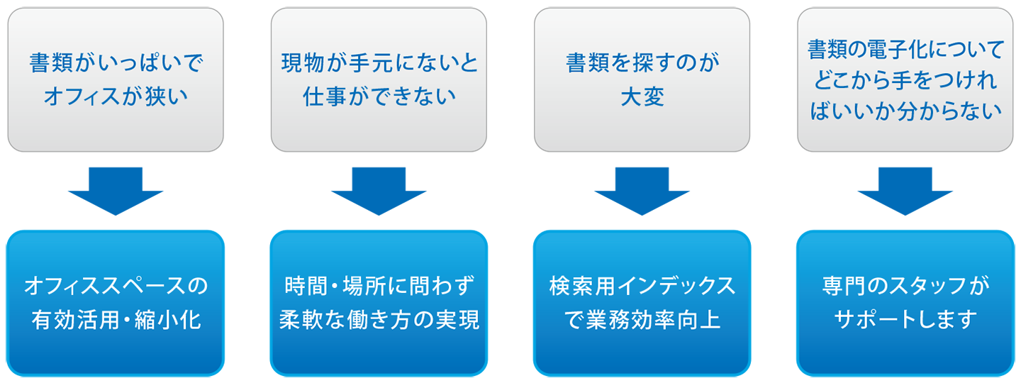 解決策の説明