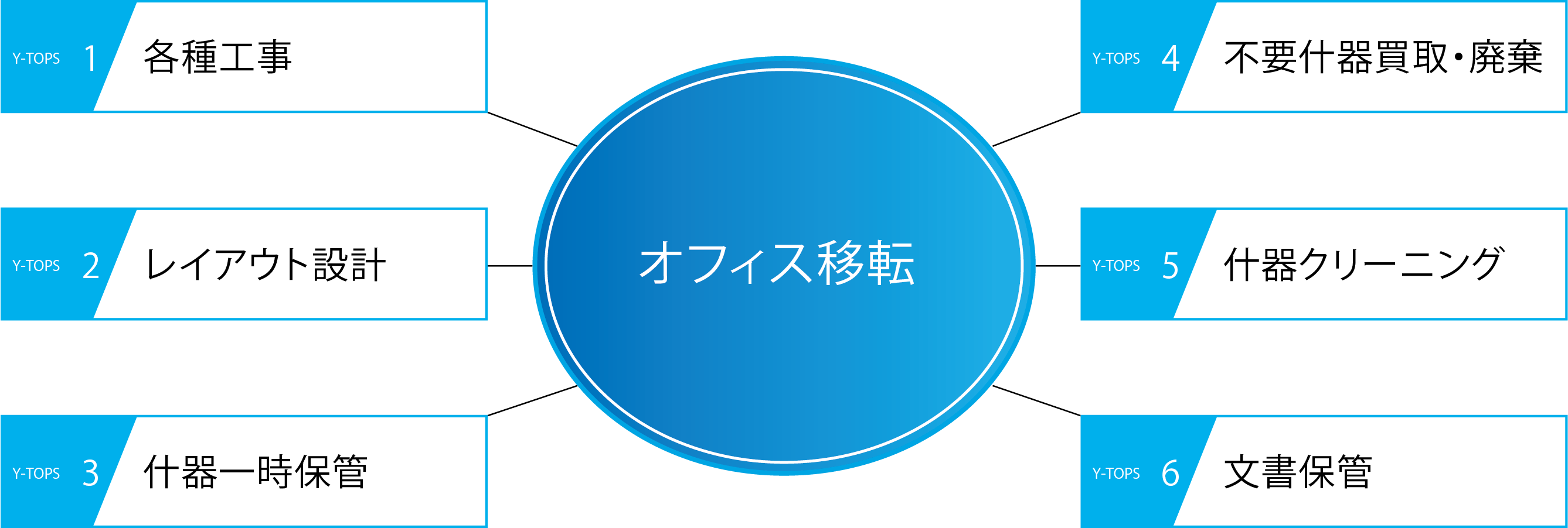 オフィス移転